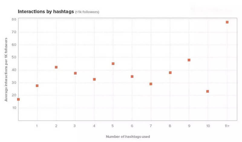 Cách sử dụng thẻ Hashtags trên Instagram